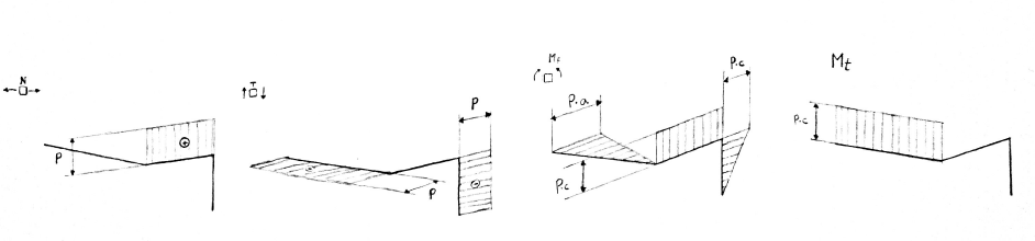 {{ :playground:diagrammi_sollecitazione.png?200 |