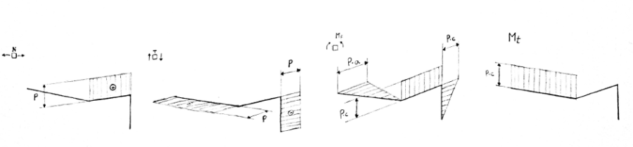 diagrammi_sollecitazione.png