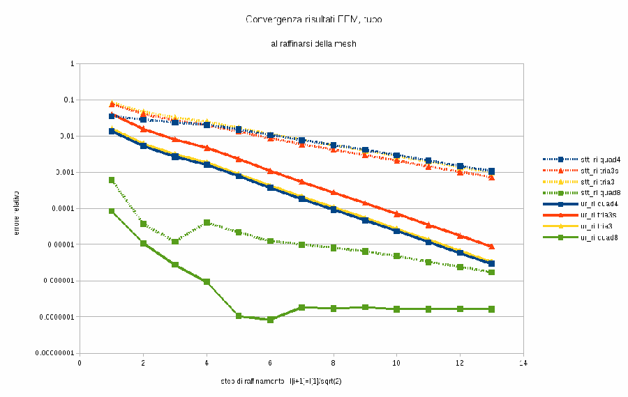 analisi_convergenza.gif