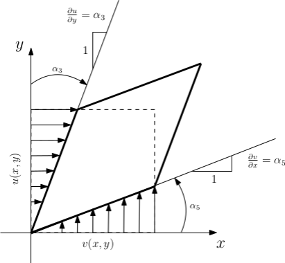 deformazione_01.png