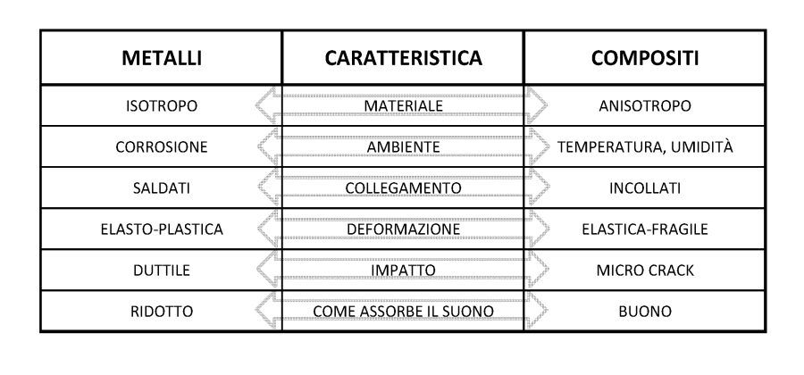 metalli_compositi.png