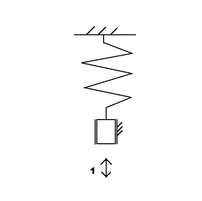  Schema del sistema