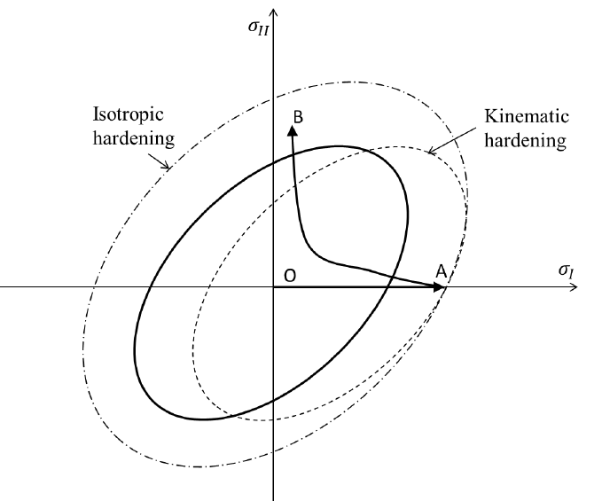 ellissoidi_isotropico_vs_cinematico.png