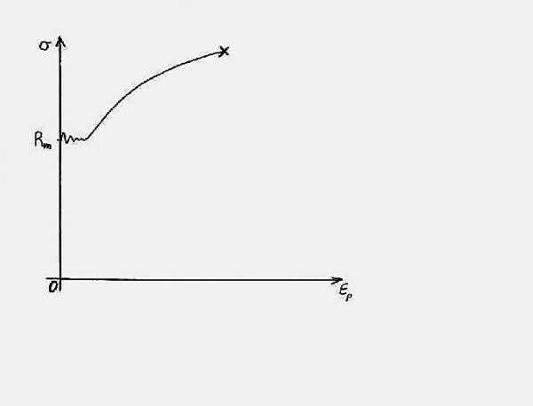 Diagramma usato dal codice