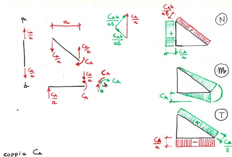 lez2a_diagrammica.png