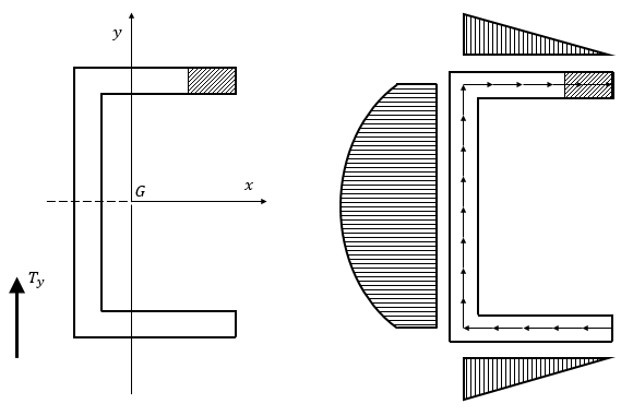 Figura 3.2