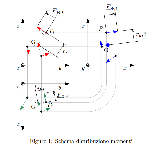 schema_momenti_distr.png